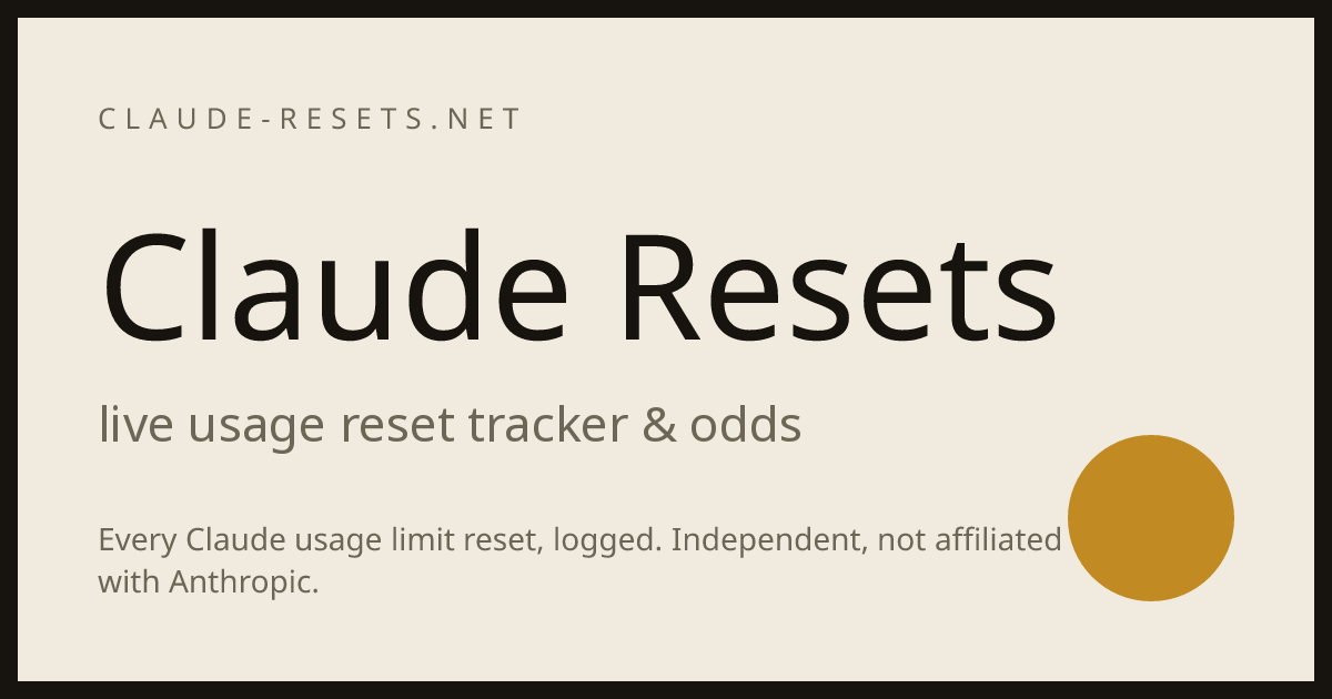Claude Resets: Live Claude Usage Reset Tracker & Odds preview