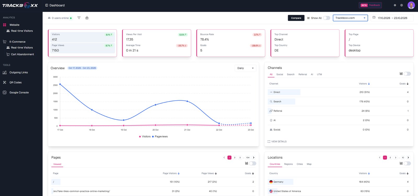Trackboxx – Cookie-Free Web Analytics preview